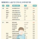중동성모내과의원 이미지