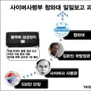 [부정선거] 사이버사령부 댓글 작업, 매일 청와대에 보고 이미지