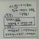 지금 내 상황보다 더 망할 수 있는 사람 나와봐
