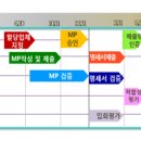 (주)대일가스 이미지