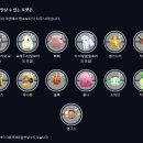 태양과달 이미지