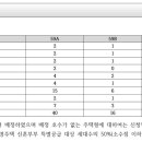 동진건축사사무소 이미지