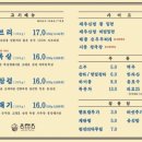 동래정 - 노원구 상계로 76 | 동래정