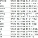 영암연합치과의원 이미지