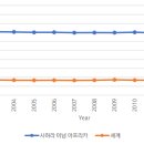 아프리카의 청정에너지 보급: 기후변화 및 에너지 문제 해결의 열쇠 아프리카ㆍ 중동 일반 Josphat Machagua and Eliu 이미지