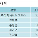 주식회사그로스 이미지