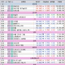 다우케미컬 R&D센터 1 | 1월 16일(금) 매매 관점 및 장전 주요 뉴스