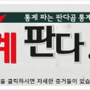 메타저널