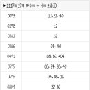 1117회 로또 복기 및 1118회 로또 예상수 이미지