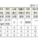 서화여행사