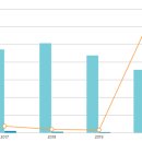 (주)중앙에너비스 에너비스 이미지