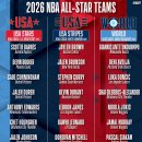 [오피셜]2026 NBA 올스타전 팀구성 완료 이미지