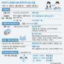 위드 노래연습장 이데일리