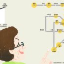 실버스토리 이미지