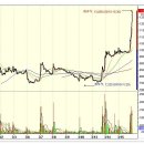 모바일어플라이언스 (1일 상승률 : 30%) - 상한가 종목 (상한가 매매) 이미지