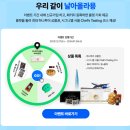 바르지평생교육원 | 사회복지사2급 도전기- 매가미래평생 교육원을 선택한 이유 내돈내산