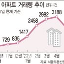 "집값 오른다"…퍼옴 이미지