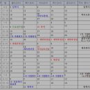 다원중학교 이미지