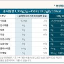 실큐아미노산 - 창원시 마산회원구 | 17년전에 드셨던분도 다시 찾는 굿모닝실큐아미노산! 왜 일까요?