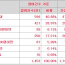 이지파트너스 - 수원시 영통구 창룡대로256번길 77 | 이지파트너스