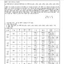소로3-35 이미지