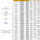 2월1일~3일 아프리카 별풍선 순위 이미지