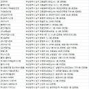 (주)세영아이앤씨