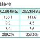 밀성가스 네이버블로그