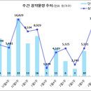 [2월 4주 분양동향] 힐스테이트 도화 더 테라스 등 1만 2백 가구 이미지