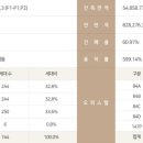 244-운정3-244 이미지
