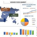 동인식품 이미지