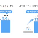 푸른나무에듀