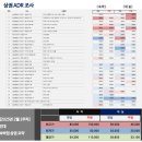 쏘타스테이 건대 이미지