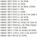 밝은희망안과의원 이미지