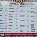 삼백반점 이미지