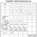 행정실장과 교사와의 관계 (행정안전부 예규에 따른) 이미지