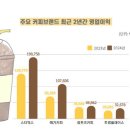 111커피