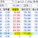 오늘자 코스피 소소한??이벤트 이미지