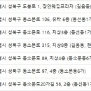 강피부과의원 이미지