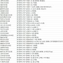 칠곡하얀림치과의원 | 대구 북구 치과