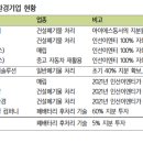 비앤알에너지