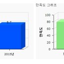 흰돌치과기공소 이미지