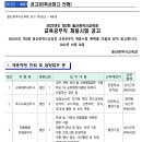 2022년 제2회 울산시교육청 교육공무직 채용시험(특성화고 전형) 공고(~11/9) 이미지