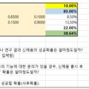 베이즈