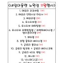 네일아울렛 - 안산시 단원구 예술대학로 17 | 네일아울렛