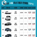 2022년 10월 국내 자동차 판매량 TOP10 이미지