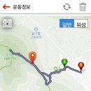 도덕산행(660m) 이미지