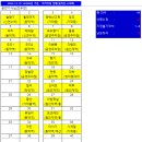 [정운산악회 제229차 정기산행] 경기도 이천시 백사면, 광주군 실촌면 원적산(634M)-2025년 12월 20일 (토요일) 산행 이미지