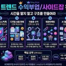 LG CNS 금융자동화 노동조합 | Z세대 + 트렌드 수익, 부업/사이드잡 완전정리