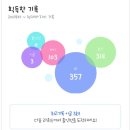 노리터 스크린 골프 이미지